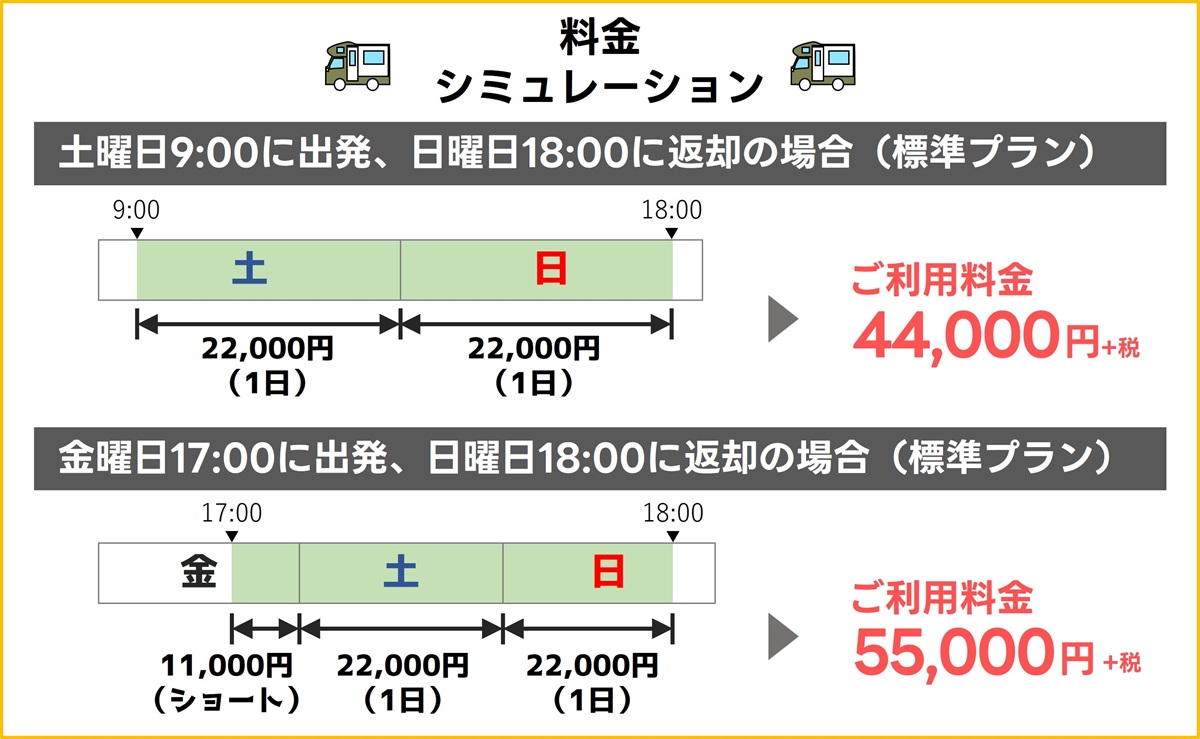 Happpy1ターボ料金シミュレーション